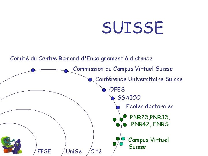 SUISSE Comité du Centre Romand d'Enseignement à distance Commission du Campus Virtuel Suisse Conférence