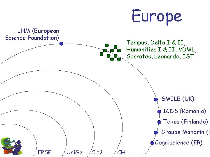 Europe LHM (European Science Foundation) Tempus, Delta I & II, Humanities I & II,