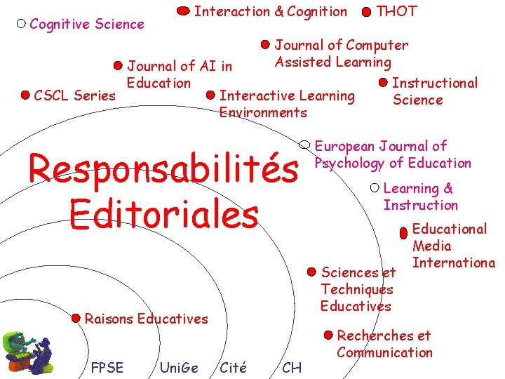 Cognitive Science Interaction & Cognition THOT Journal of Computer Assisted Learning Journal of AI