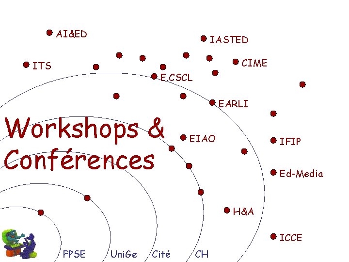 AI&ED IASTED CIME ITS E. CSCL Workshops & Conférences EARLI EIAO IFIP Ed-Media H&A