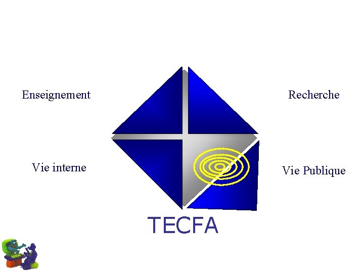 Enseignement Recherche Vie interne Vie Publique TECFA 