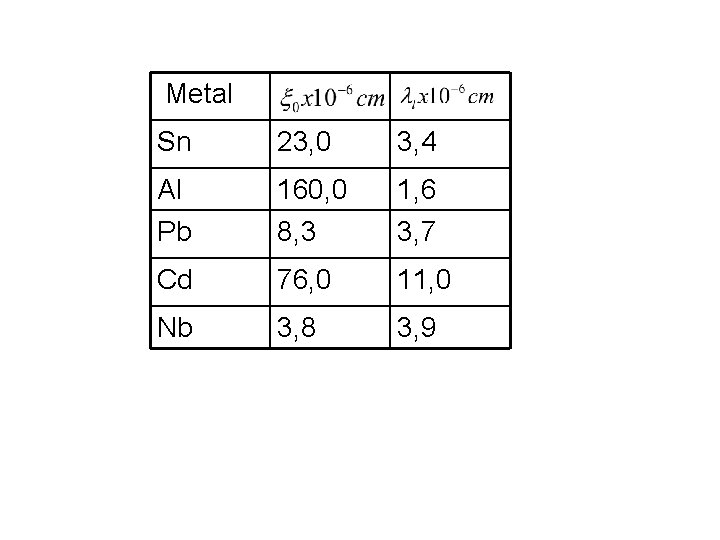 Metal Sn 23, 0 3, 4 Al 160, 0 1, 6 Pb 8, 3