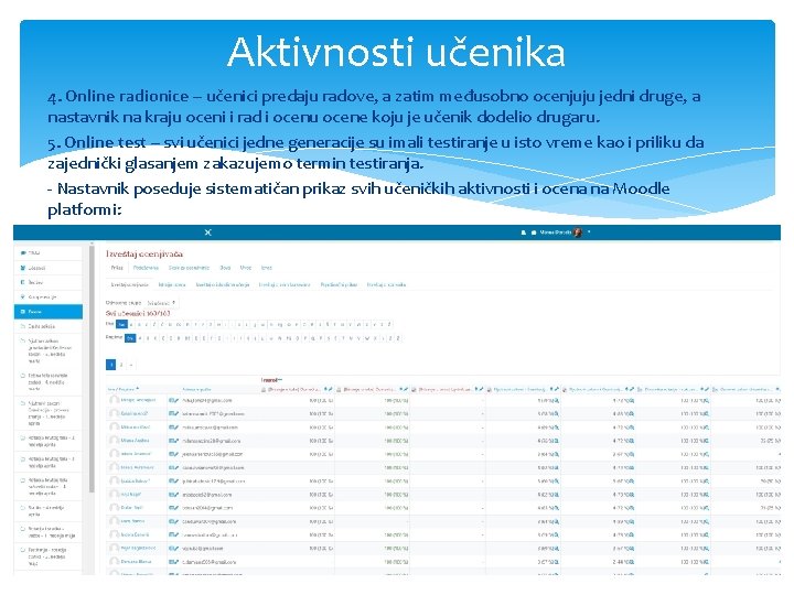 Aktivnosti učenika 4. Online radionice – učenici predaju radove, a zatim međusobno ocenjuju jedni