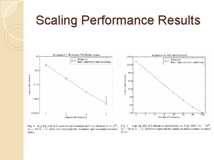 Scaling Performance Results Scaling Performance Results