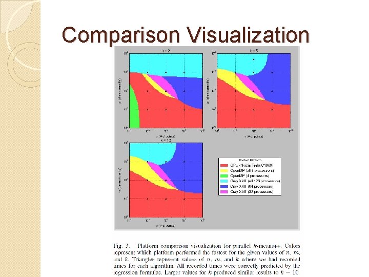 Comparison Visualization Comparison Visualization