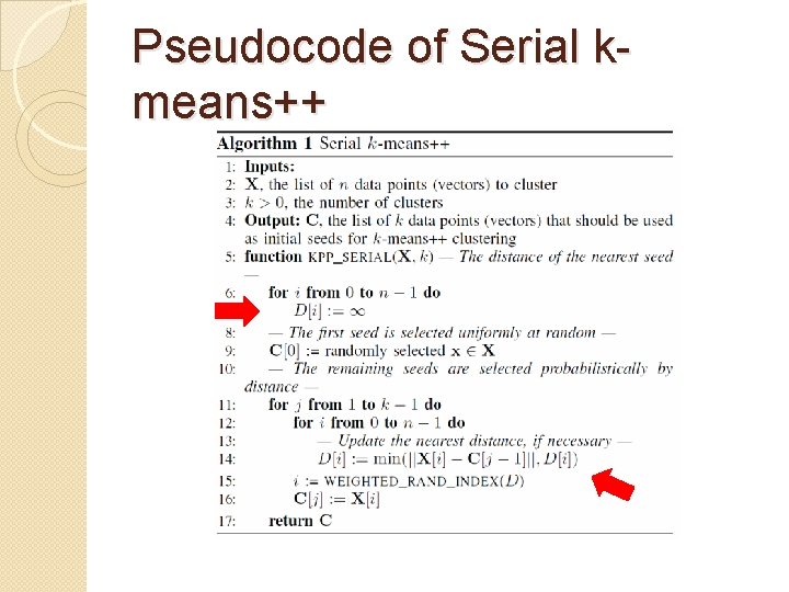 Pseudocode of Serial kmeans++ Pseudocode of Serial kmeans++