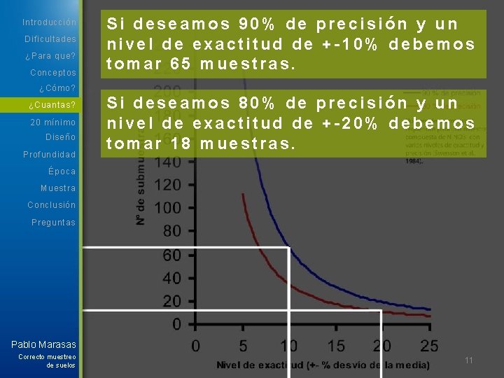 Introducción Dificultades ¿Para que? Conceptos Si deseamos 90% de precisión y un nivel de