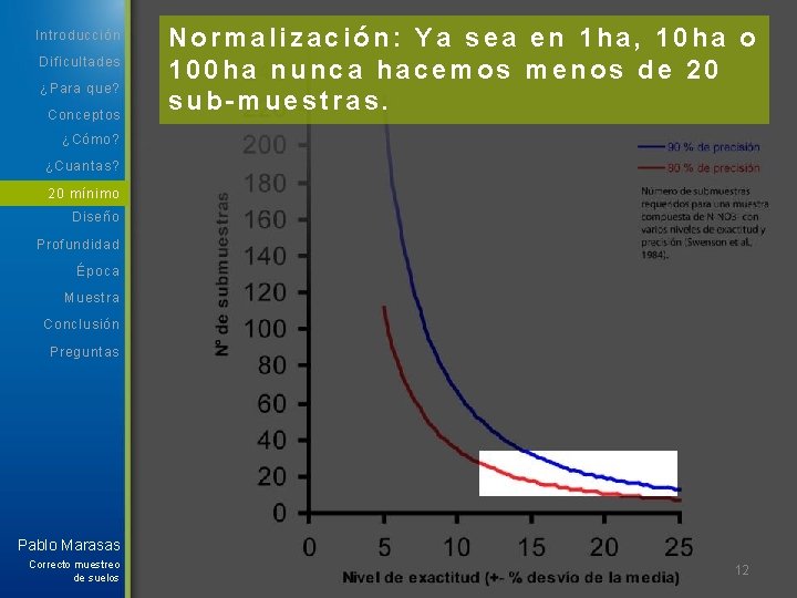 Introducción Dificultades ¿Para que? Conceptos Normalización: Ya sea en 1 ha, 10 ha o