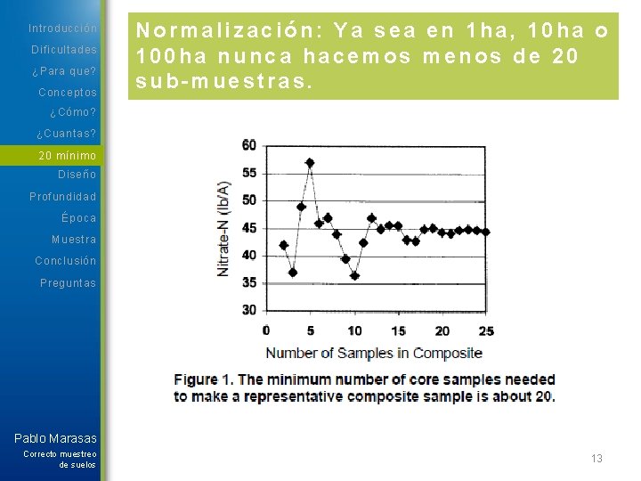 Introducción Dificultades ¿Para que? Conceptos Normalización: Ya sea en 1 ha, 10 ha o