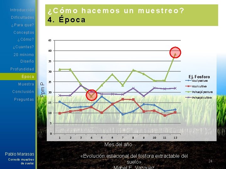 ¿Cómo hacemos un muestreo? 4. Época Introducción Dificultades ¿Para que? Conceptos ¿Cómo? 45 ¿Cuantas?