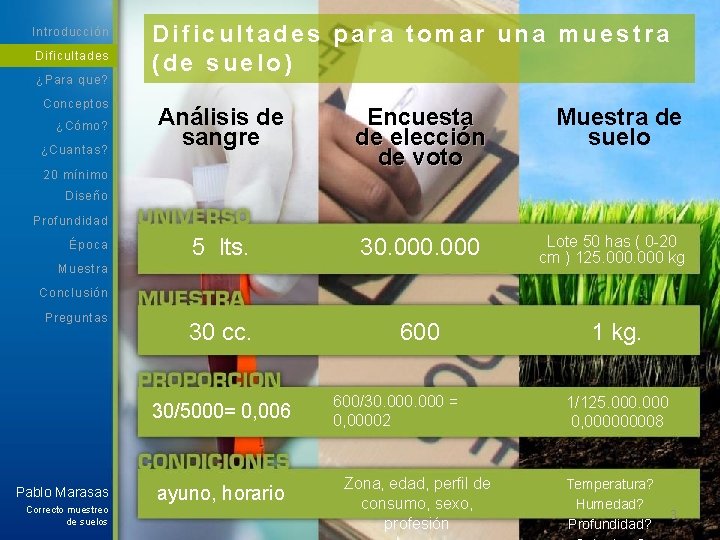 Introducción Dificultades ¿Para que? Conceptos ¿Cómo? ¿Cuantas? Dificultades para tomar una muestra (de suelo)