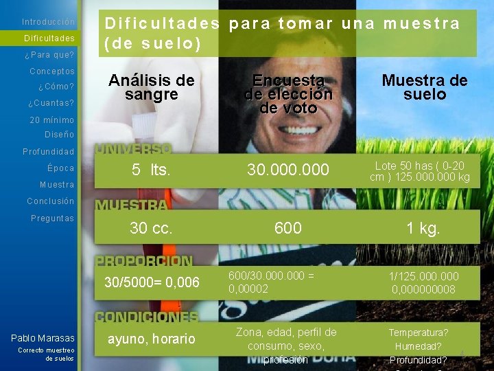 Introducción Dificultades ¿Para que? Conceptos ¿Cómo? ¿Cuantas? Dificultades para tomar una muestra (de suelo)
