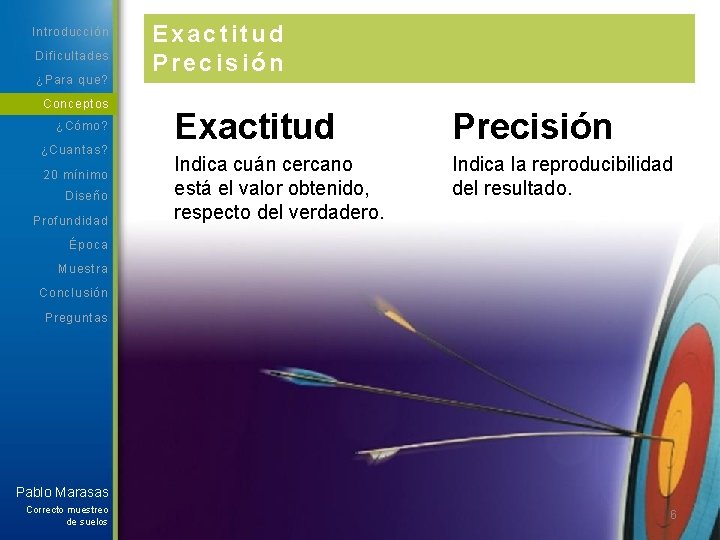 Introducción Dificultades ¿Para que? Conceptos ¿Cómo? ¿Cuantas? 20 mínimo Diseño Profundidad Exactitud Precisión Indica