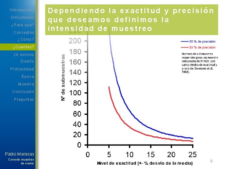 Introducción Dificultades ¿Para que? Conceptos Dependiendo la exactitud y precisión que deseamos definimos la