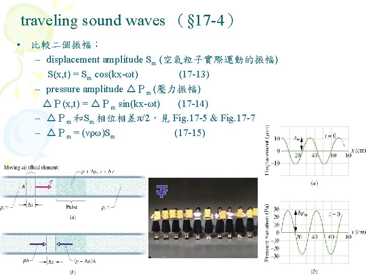 traveling sound waves （§ 17 -4） • 比較二個振幅： – displacement amplitude Sm (空氣粒子實際運動的振幅) S(x,