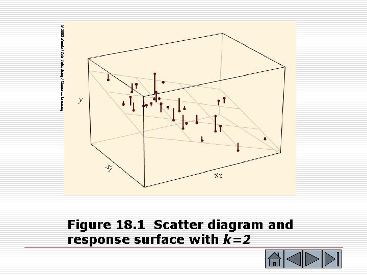 © 2003 Brooks/Cole Publishing / Thomson Learning Figure 18. 1 Scatter diagram and response