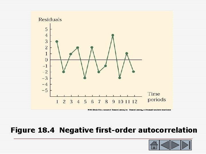 © 2003 Brooks/Cole, a division of Thomson Learning, Inc. Thomson Learning™ is a trademark