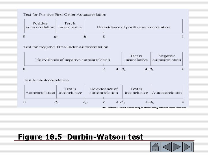 © 2003 Brooks/Cole, a division of Thomson Learning, Inc. Thomson Learning™ is a trademark