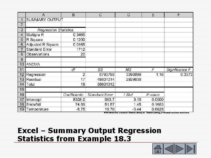 © 2003 Brooks/Cole, a division of Thomson Learning, Inc. Thomson Learning™ is a trademark