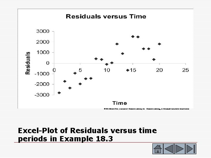 © 2003 Brooks/Cole, a division of Thomson Learning, Inc. Thomson Learning™ is a trademark