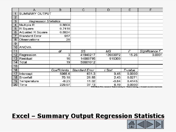 © 2003 Brooks/Cole, a division of Thomson Learning, Inc. Thomson Learning™ is a trademark