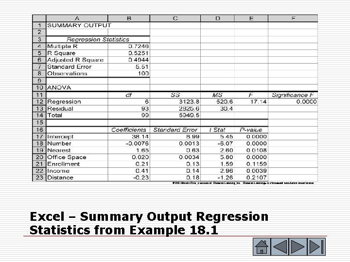 © 2003 Brooks/Cole, a division of Thomson Learning, Inc. Thomson Learning™ is a trademark
