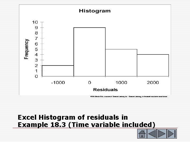 © 2003 Brooks/Cole, a division of Thomson Learning, Inc. Thomson Learning™ is a trademark