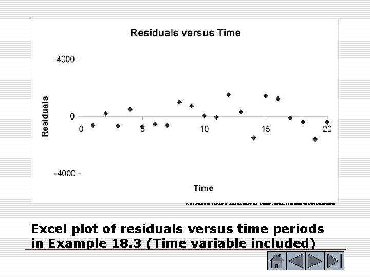 © 2003 Brooks/Cole, a division of Thomson Learning, Inc. Thomson Learning™ is a trademark