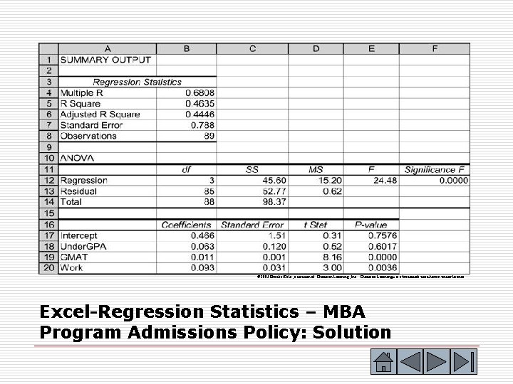 © 2003 Brooks/Cole, a division of Thomson Learning, Inc. Thomson Learning™ is a trademark