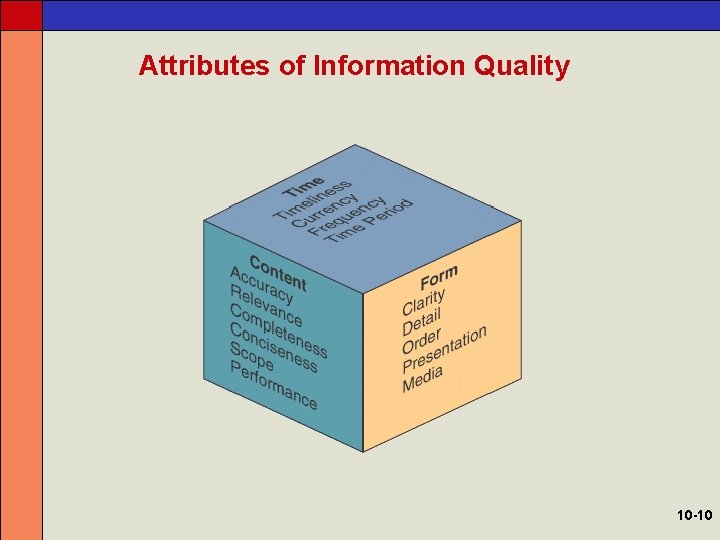 Attributes of Information Quality 10 -10 
