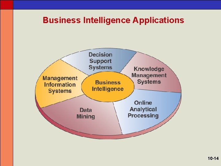 Business Intelligence Applications 10 -14 