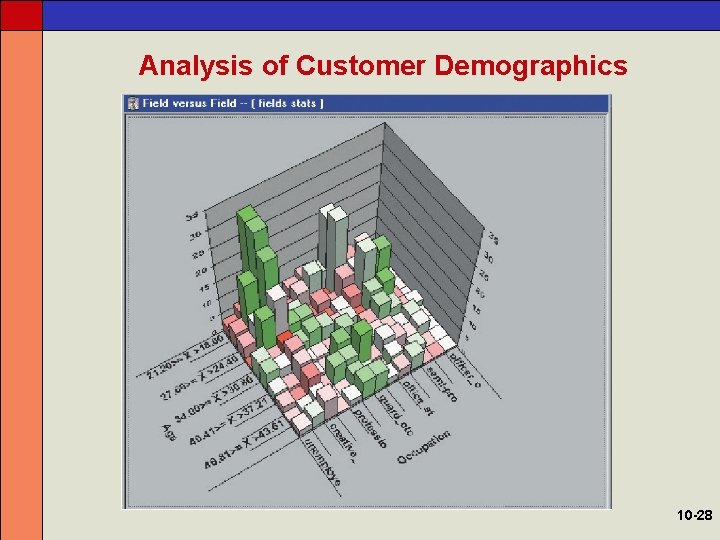 Analysis of Customer Demographics 10 -28 