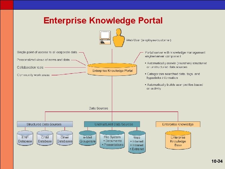 Enterprise Knowledge Portal 10 -34 