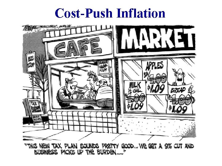 Cost-Push Inflation Cost-Push Inflation