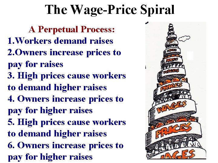The Wage-Price Spiral A Perpetual Process: 1. Workers demand raises 2. Owners increase prices The Wage-Price Spiral A Perpetual Process: 1. Workers demand raises 2. Owners increase prices