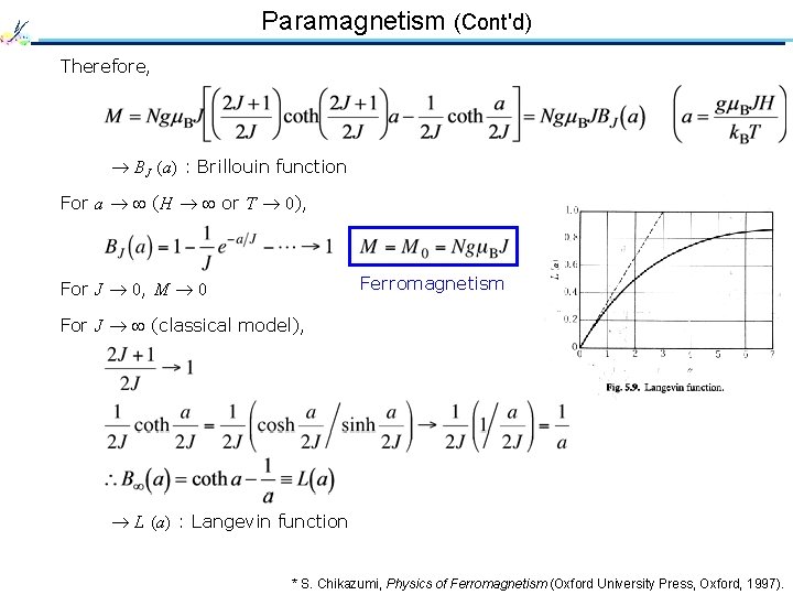 Paramagnetism (Cont'd) Therefore, BJ (a) : Brillouin function For a (H or T 0),