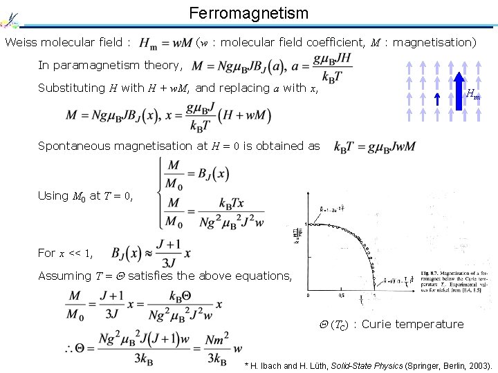 Ferromagnetism Weiss molecular field : (w : molecular field coefficient, M : magnetisation) In