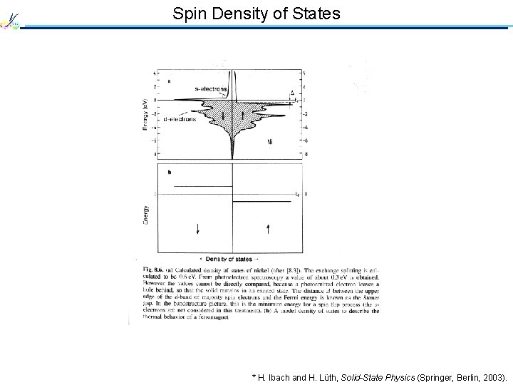 Spin Density of States * H. Ibach and H. Lüth, Solid-State Physics (Springer, Berlin,