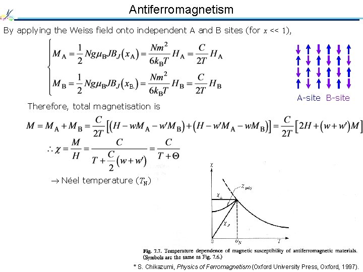 Antiferromagnetism By applying the Weiss field onto independent A and B sites (for x