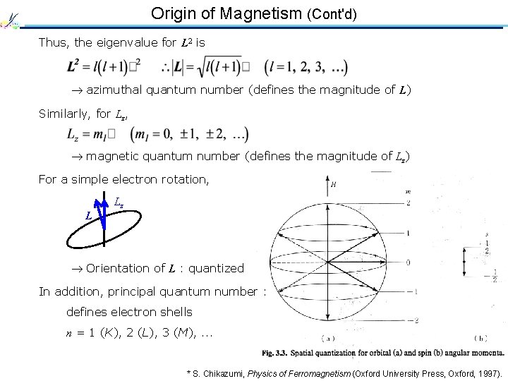 Origin of Magnetism (Cont'd) Thus, the eigenvalue for L 2 is azimuthal quantum number