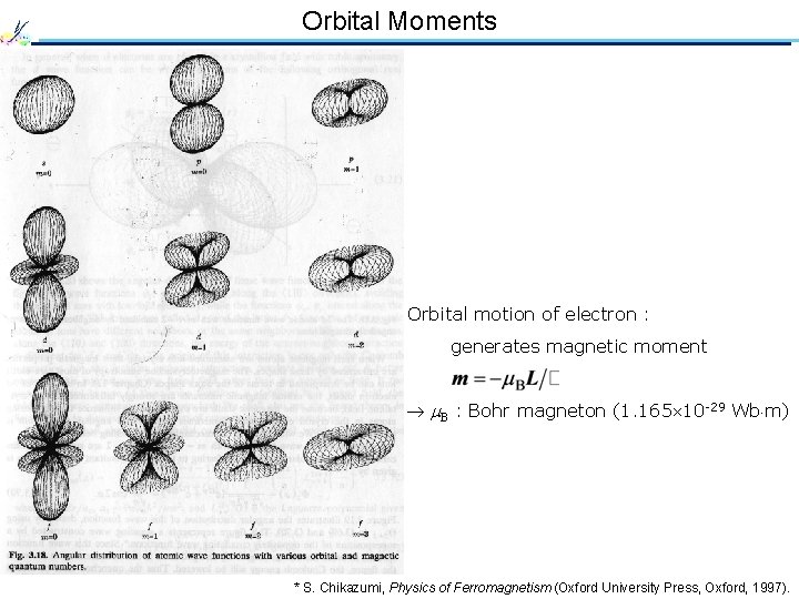 Orbital Moments Orbital motion of electron : generates magnetic moment B : Bohr magneton