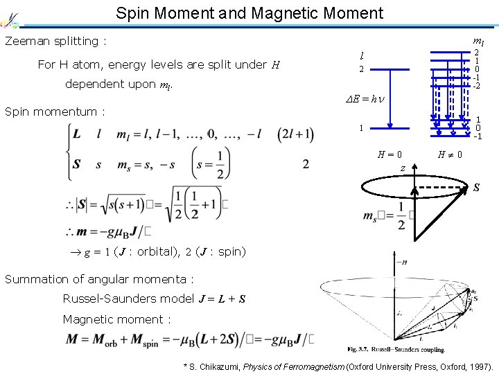 Spin Moment and Magnetic Moment ml Zeeman splitting : For H atom, energy levels