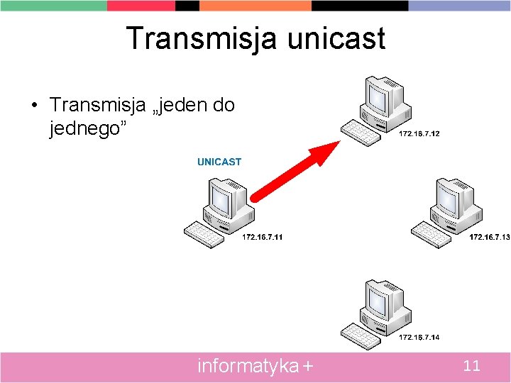 Transmisja unicast • Transmisja „jeden do jednego” informatyka + 11 