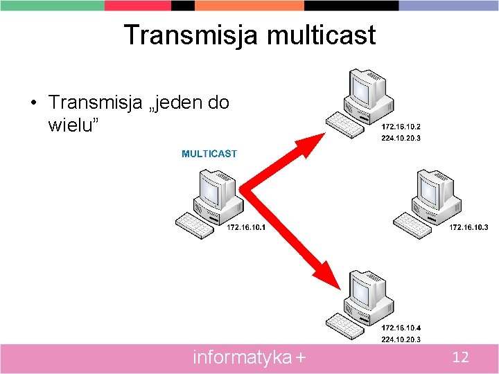 Transmisja multicast • Transmisja „jeden do wielu” informatyka + 12 