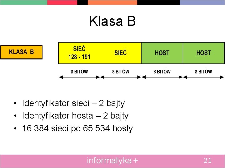 Klasa B • Identyfikator sieci – 2 bajty • Identyfikator hosta – 2 bajty