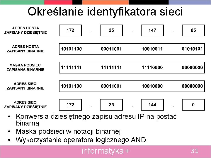 Określanie identyfikatora sieci • Konwersja dziesiętnego zapisu adresu IP na postać binarną • Maska