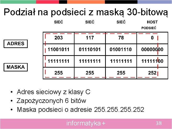 Podział na podsieci z maską 30 -bitową • Adres sieciowy z klasy C •