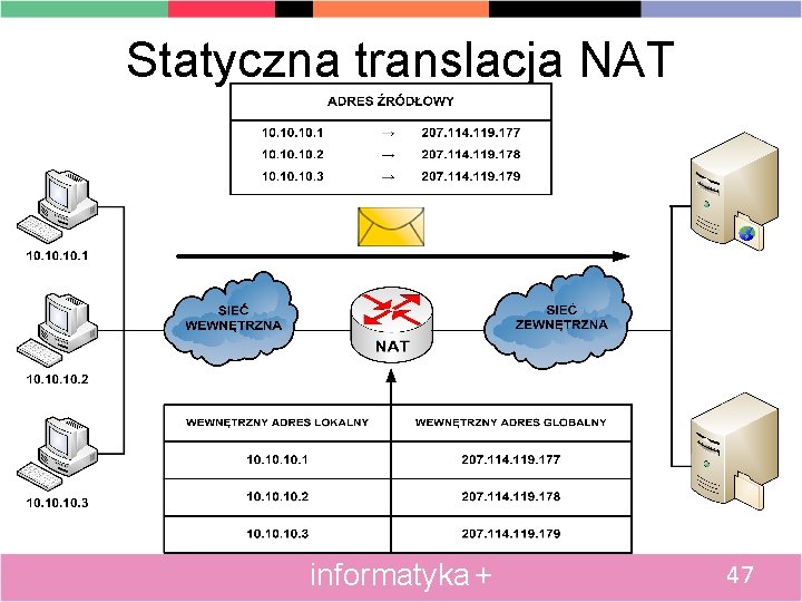 Statyczna translacja NAT informatyka + 47 