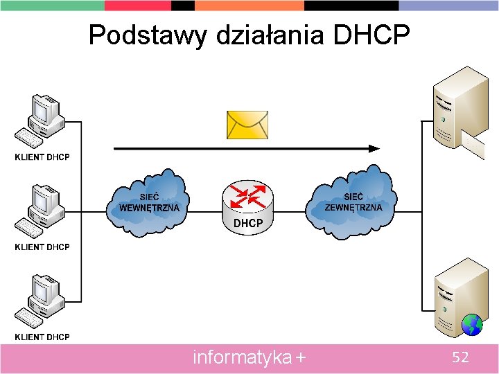 Podstawy działania DHCP informatyka + 52 