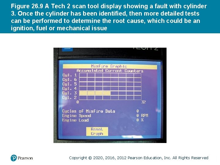 Figure 26. 9 A Tech 2 scan tool display showing a fault with cylinder